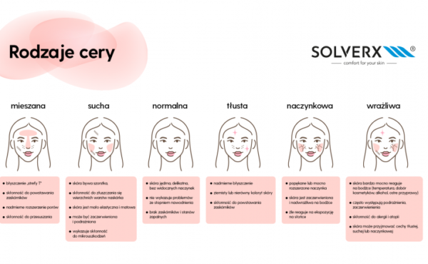 Jak sprawdzić, jaki masz typ cery? Dermokonsultacje trendem w sektorze beauty