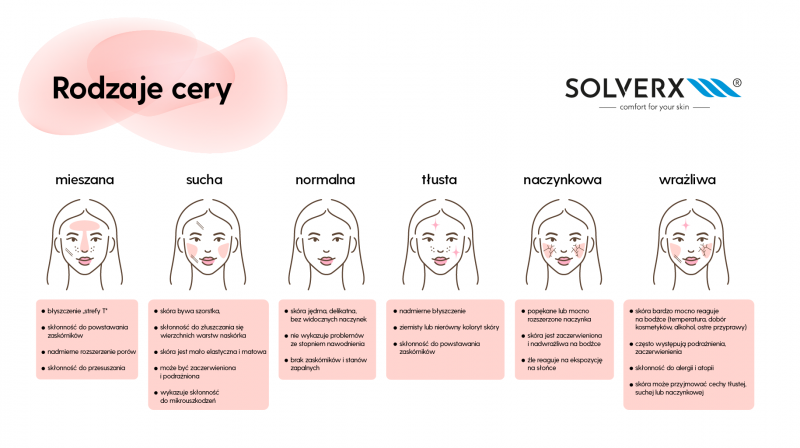 Jak sprawdzić, jaki masz typ cery? Dermokonsultacje trendem w sektorze beauty