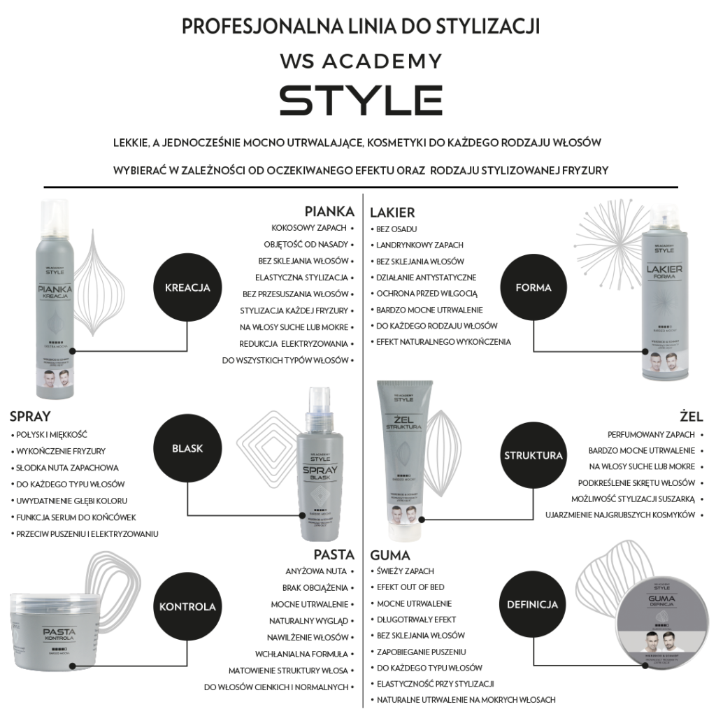 Zadbaj o utrwalenie pięknych chwil i włosów. Kosmetyki do stylizacji WS Academy