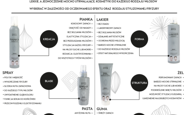 Zadbaj o utrwalenie pięknych chwil i włosów. Kosmetyki do stylizacji WS Academy